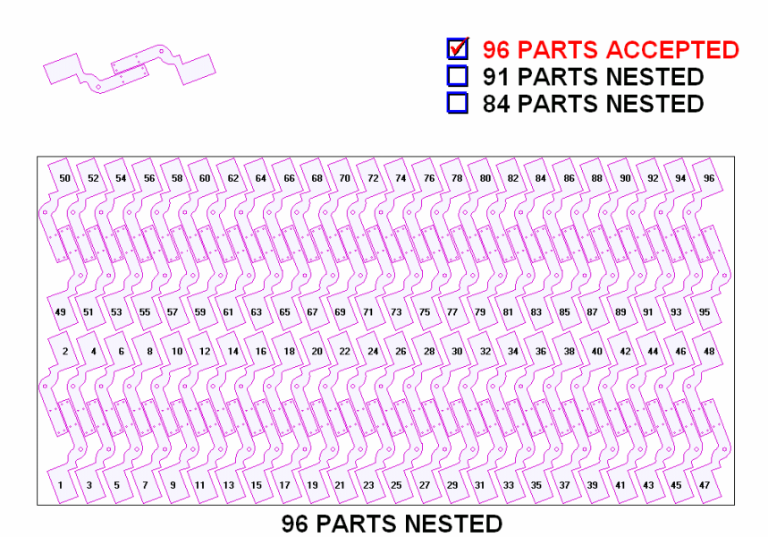 Advanced Automatic Nesting Concepts - PEP Technology